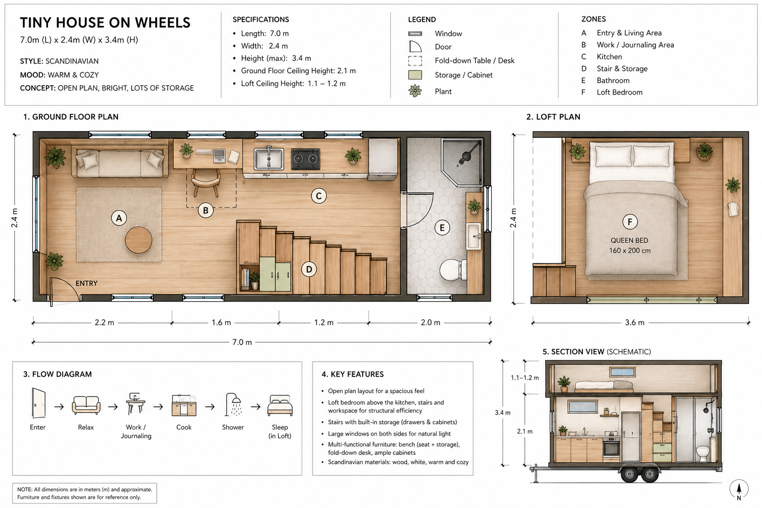 more-projects-from-class-img