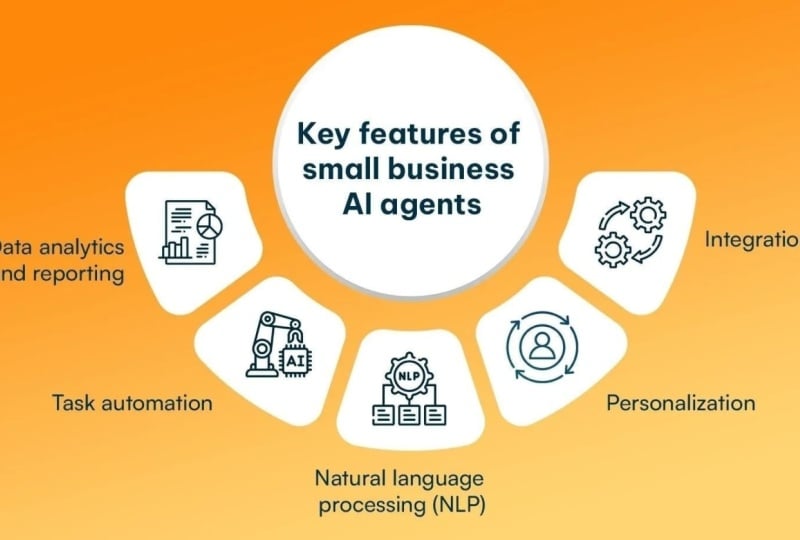 AI Agents for Small Businesses
