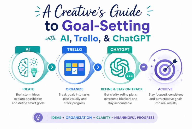 A Creative’s Guide to Goal-Setting with AI, Trello, & ChatGPT