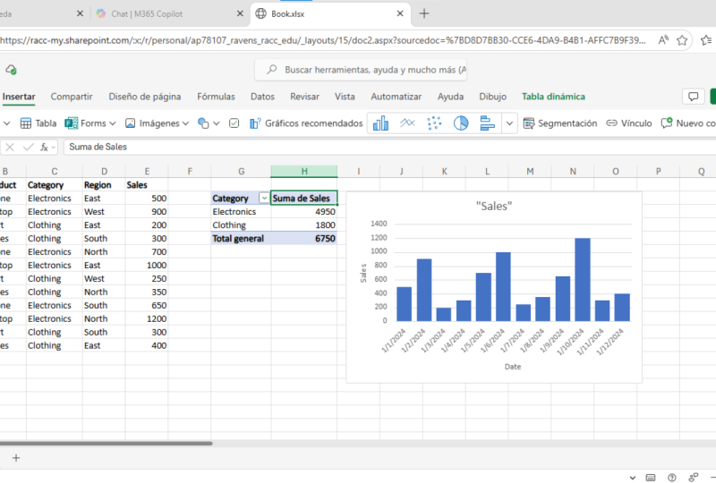 Sales Analysis by Category