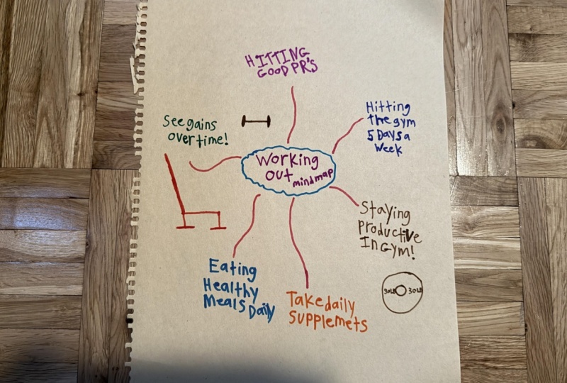 Workout Mind Map Duncan