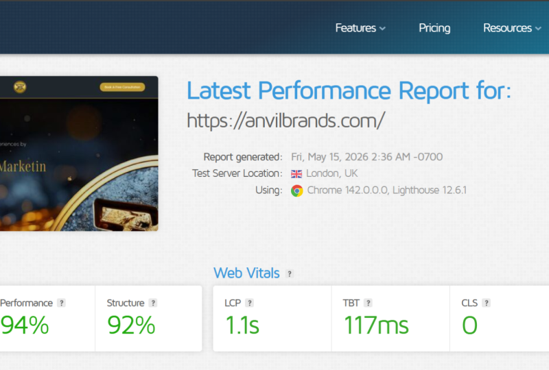 Speed Test for my Website.