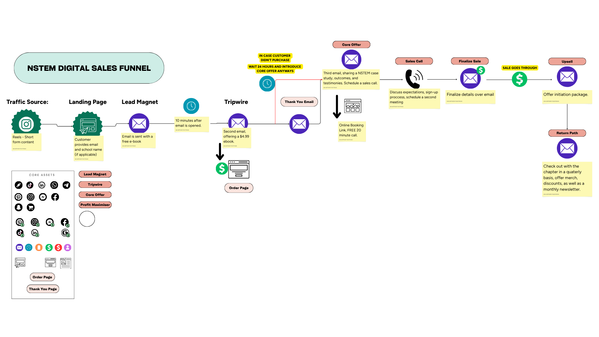 more-projects-from-class-img