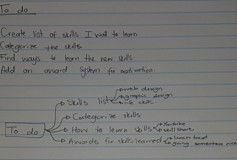 Note taking skills