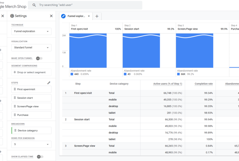 GA4 E-commerce Funnel Exploration: Google Merchandise Store