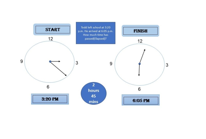 Time