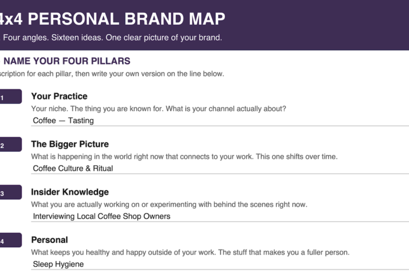 EXAMPLES: 4x4 Personal Brand Maps for Coffee, Photography, Motherhood Content