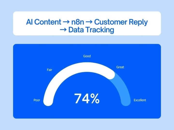 AI Marketing Automation System Using AI Agents and n8n