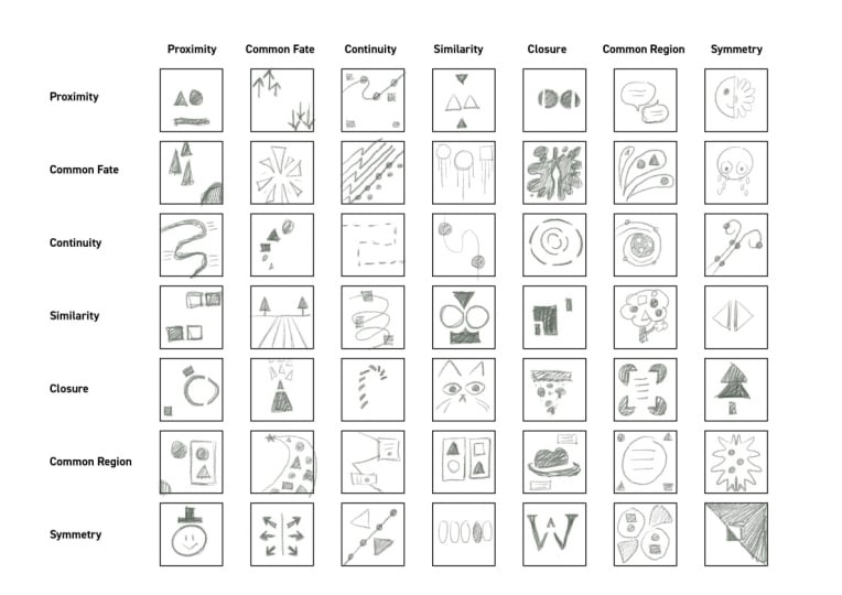 Gestalt Principles Chart