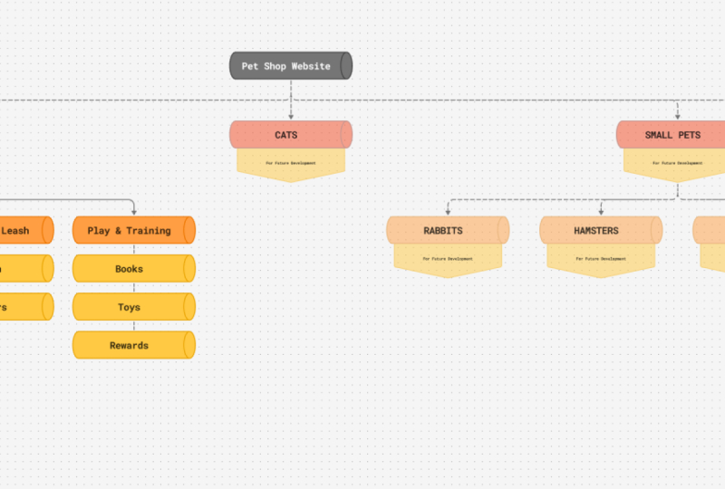 PET SHOP INFORMATION ARCHITECTURE