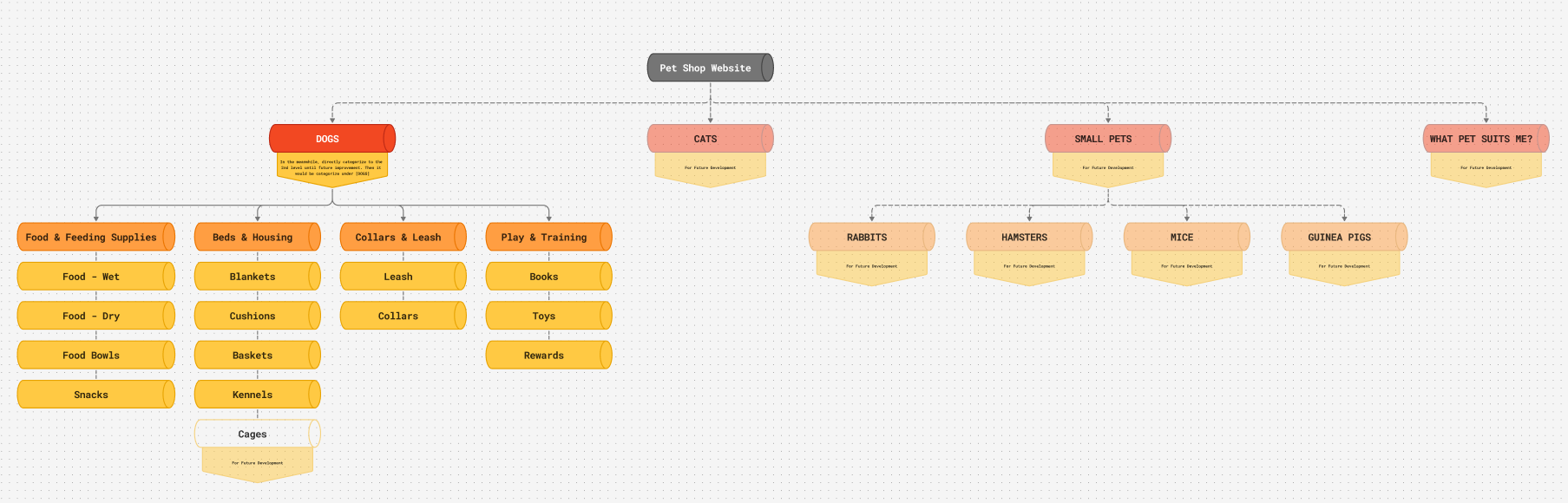 more-projects-from-class-img