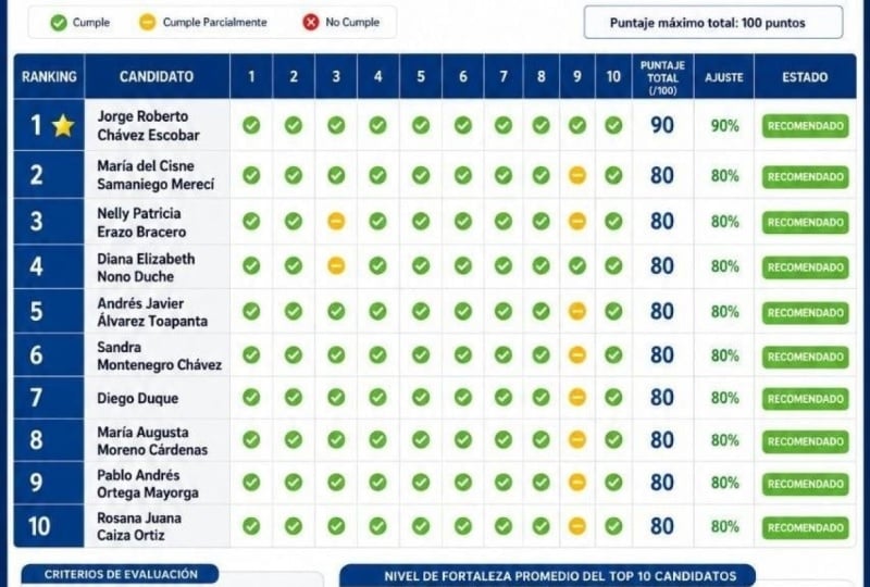 selecciónn de personal con IA
