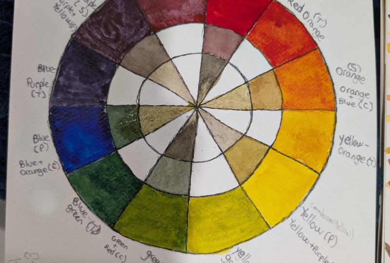My Watercolor Wheel