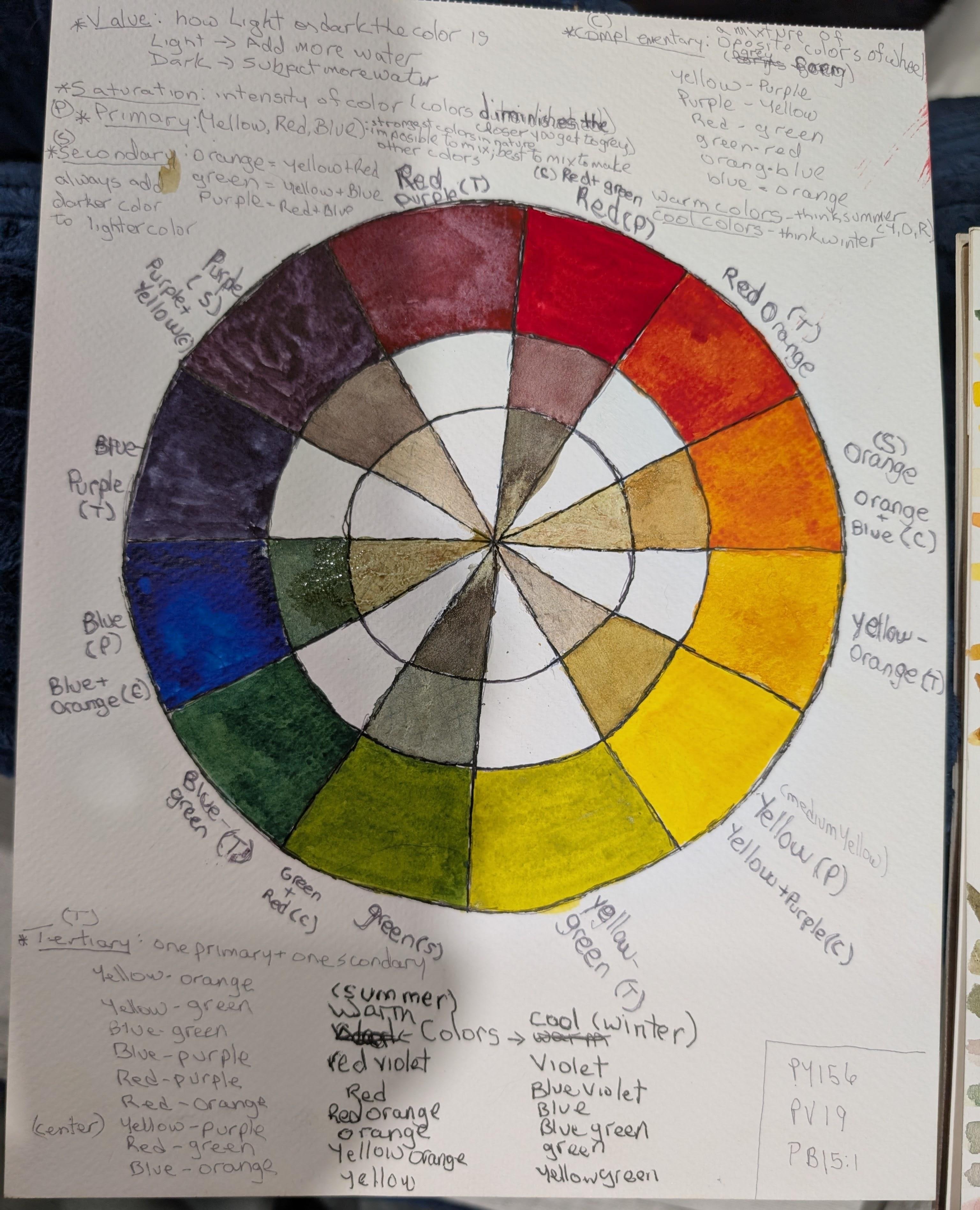 My Watercolor Wheel - student project