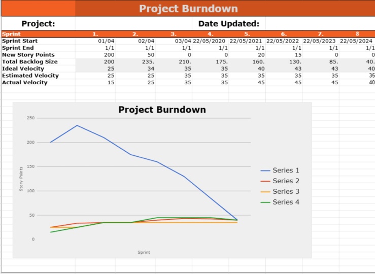 Agile Project