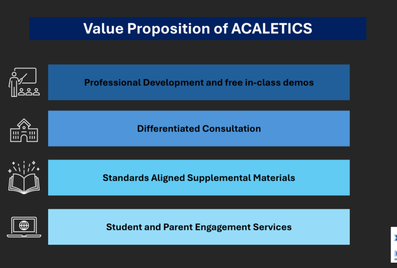 ACALETICS Components