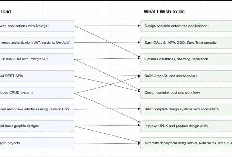 DESIGN SYSTEM PROJECT