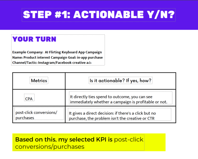 Actionable Metrics for Ai App