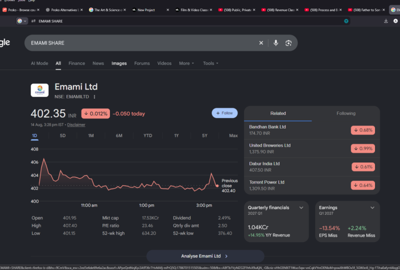 I CHOSE EMAMI PRIVATED LIMITED AS I MY PICK BASED ON ALL THE FUNDAMENTAL