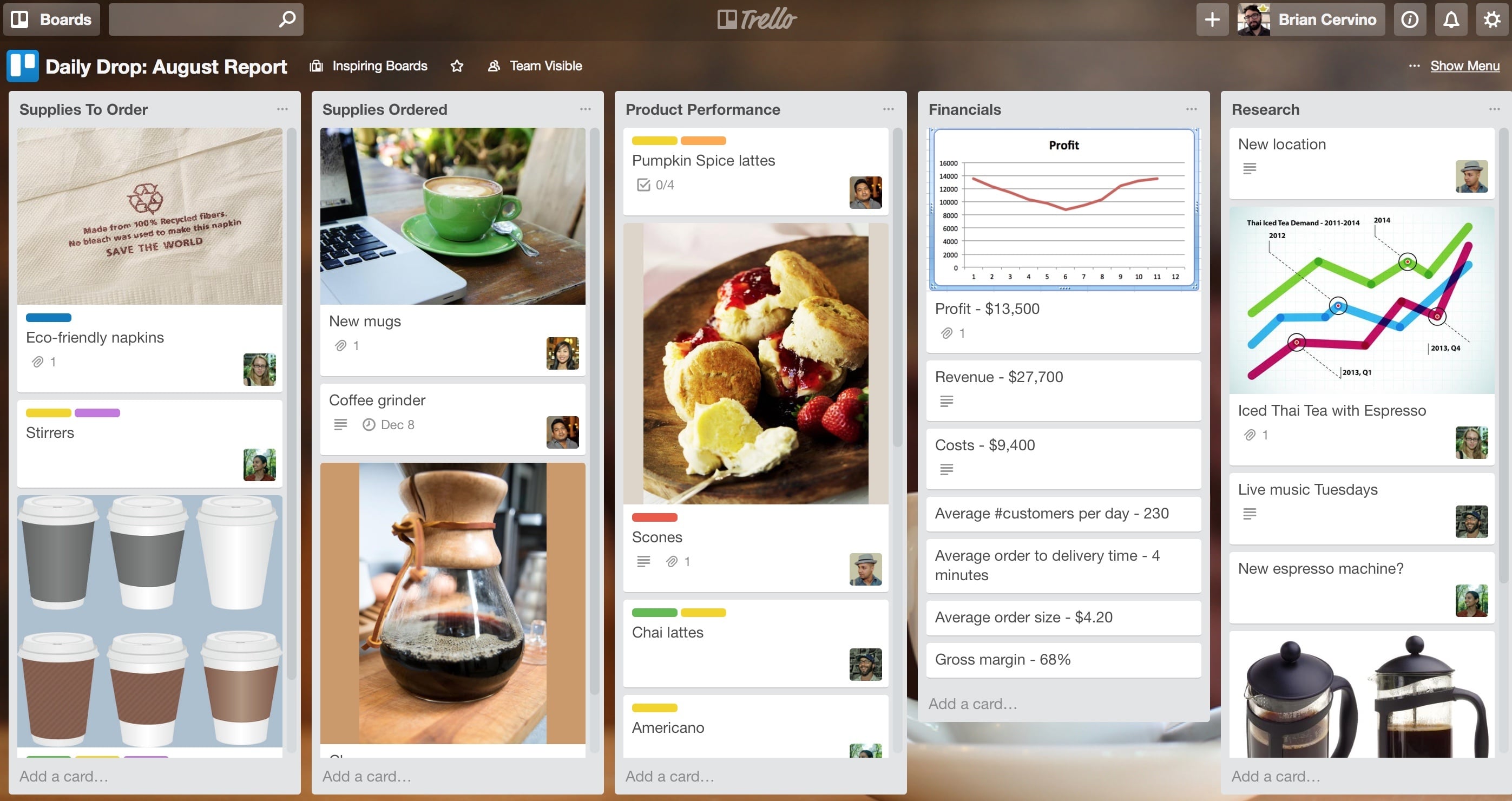 My dream cafe.. The Daily Drop - student project