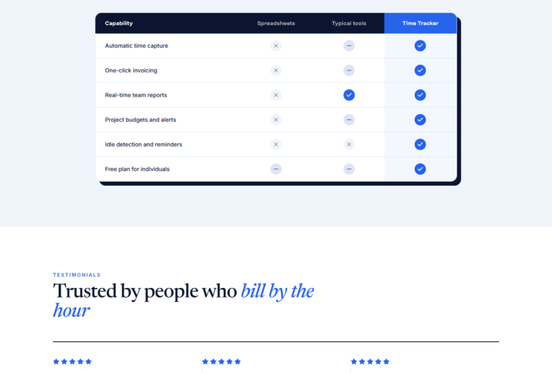 Time Tracker For Freelancer & Angency