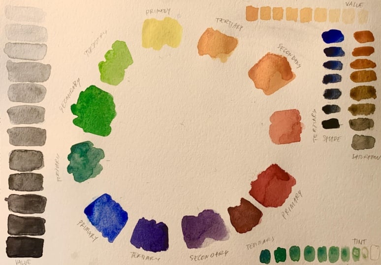 simple color wheel