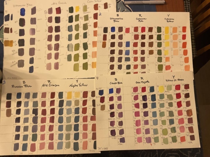 Color mapping