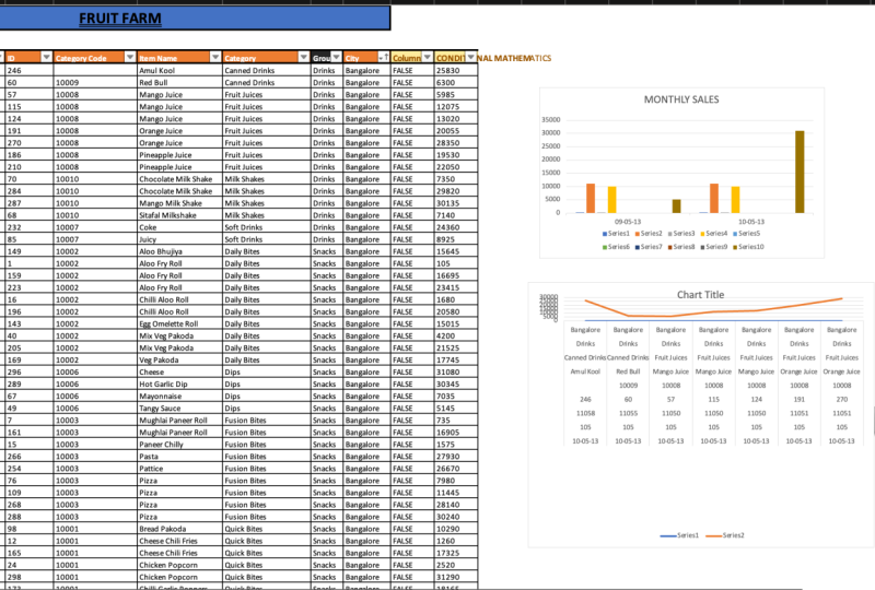 PROJECT EXCEL