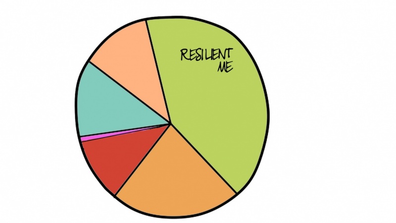 resilency