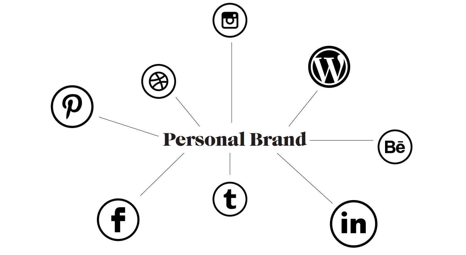 Personal Branding Worksheets Workspace - student project