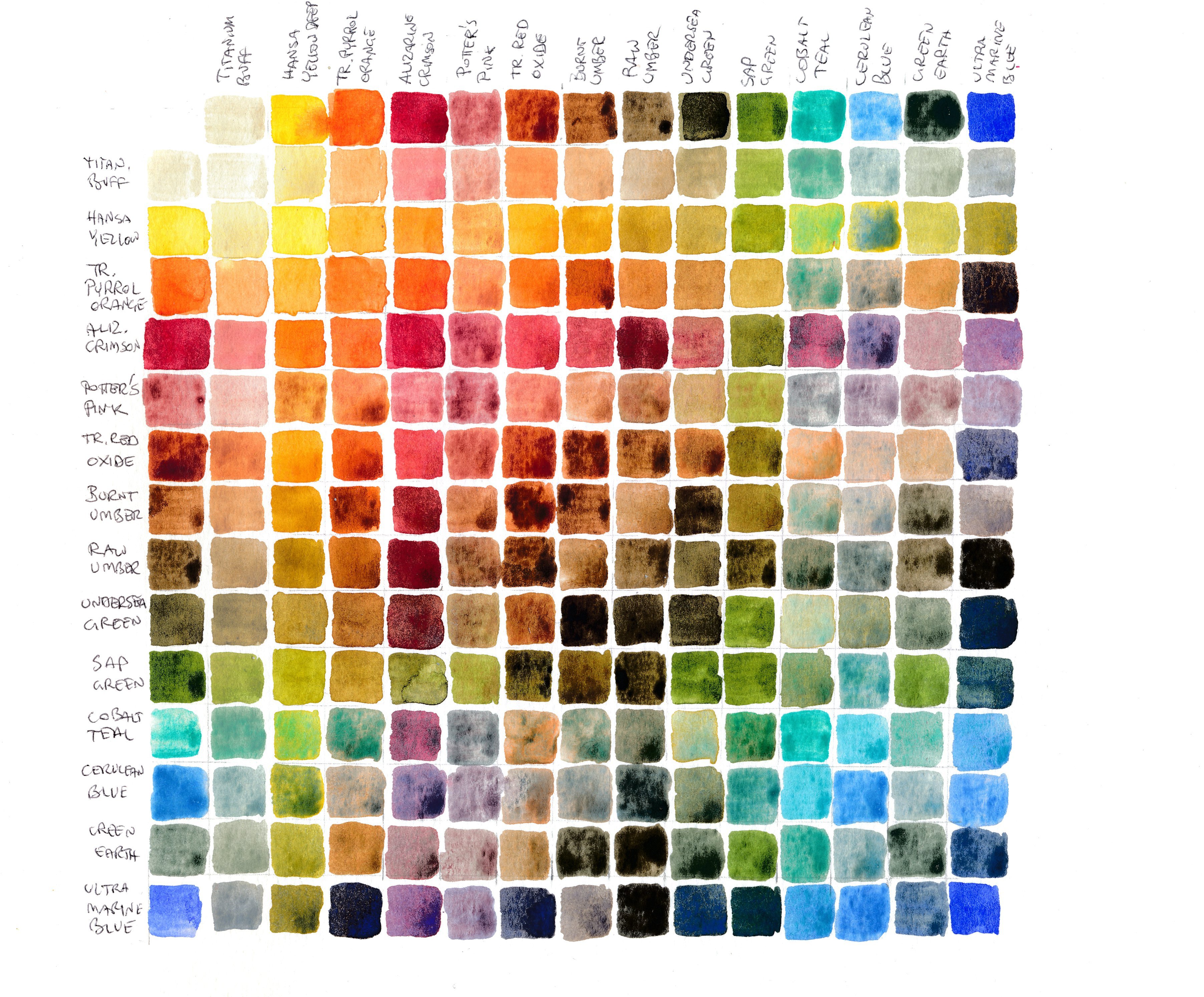 Question: How do you organize your palette? I'm putting my 1/2 pans in a  new palette but have no idea what colours should go where! Advice welcome!  : r/Watercolor