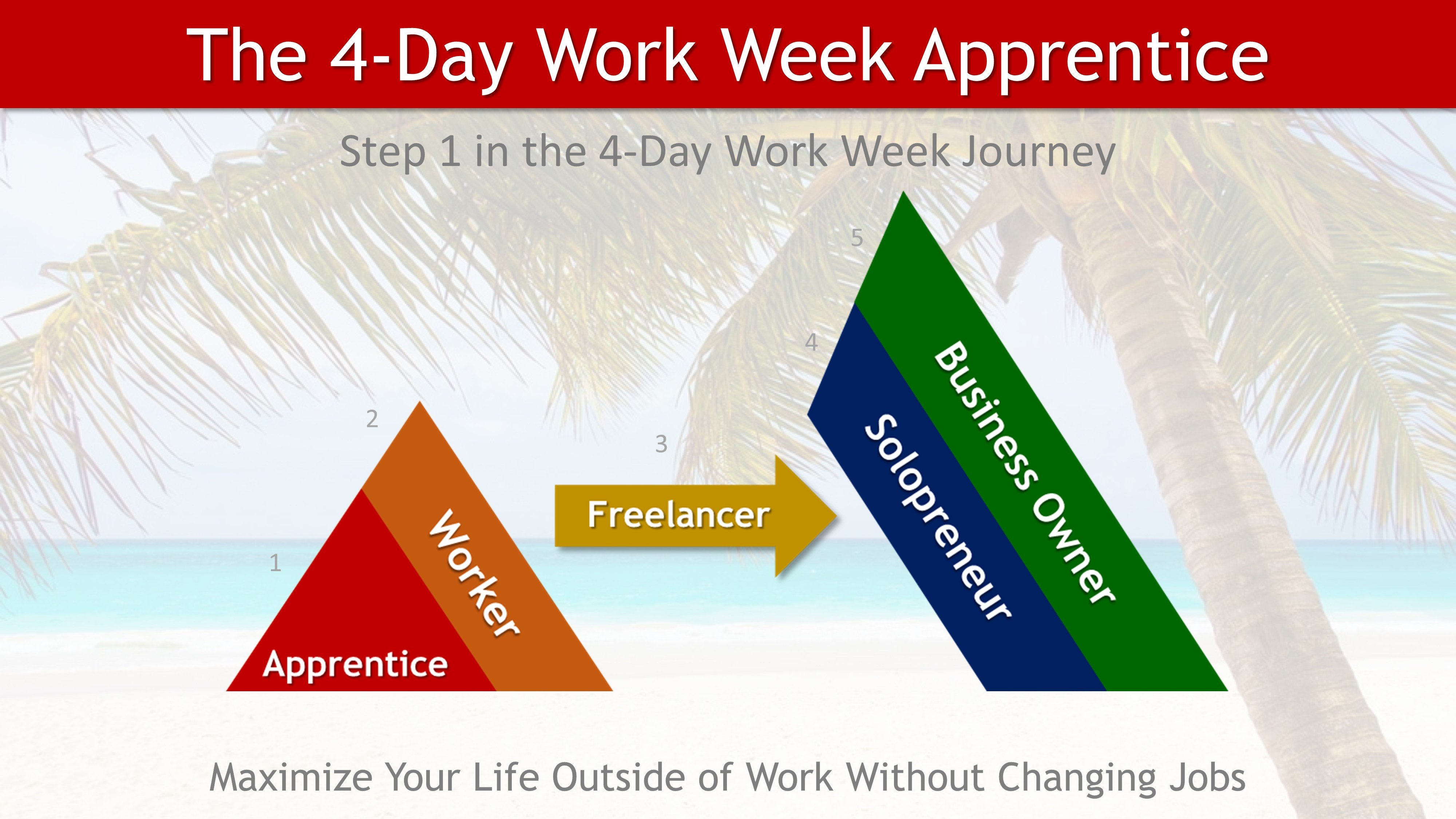 The 3-Day Weekend Apprentice - More Money & Free Time + Better  Relationships Without Changing Jobs | Wade Galt | Skillshare