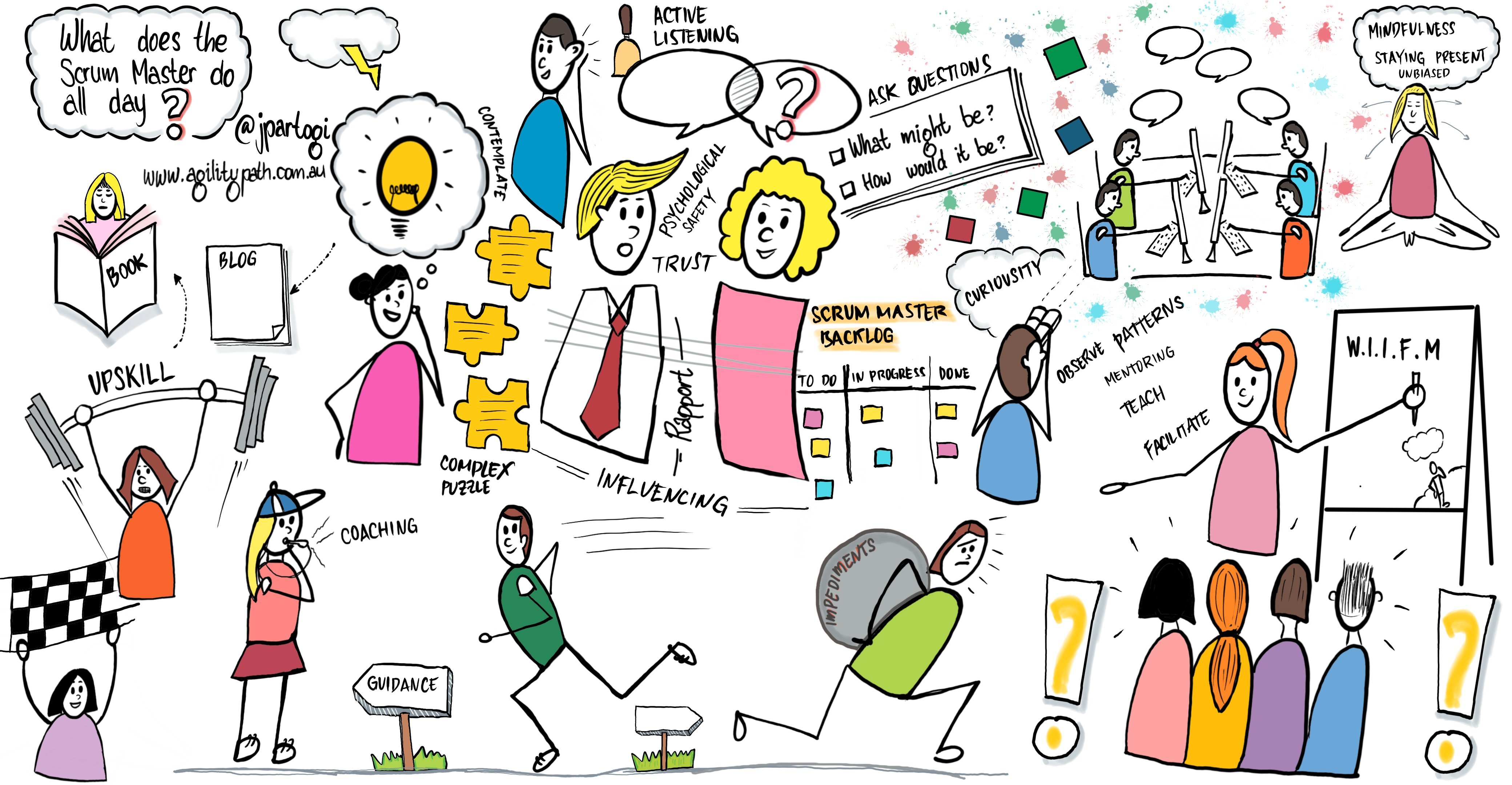 What Does a Scrum Master Do All Day Role & Responsibilities Will Jeffrey Skillshare