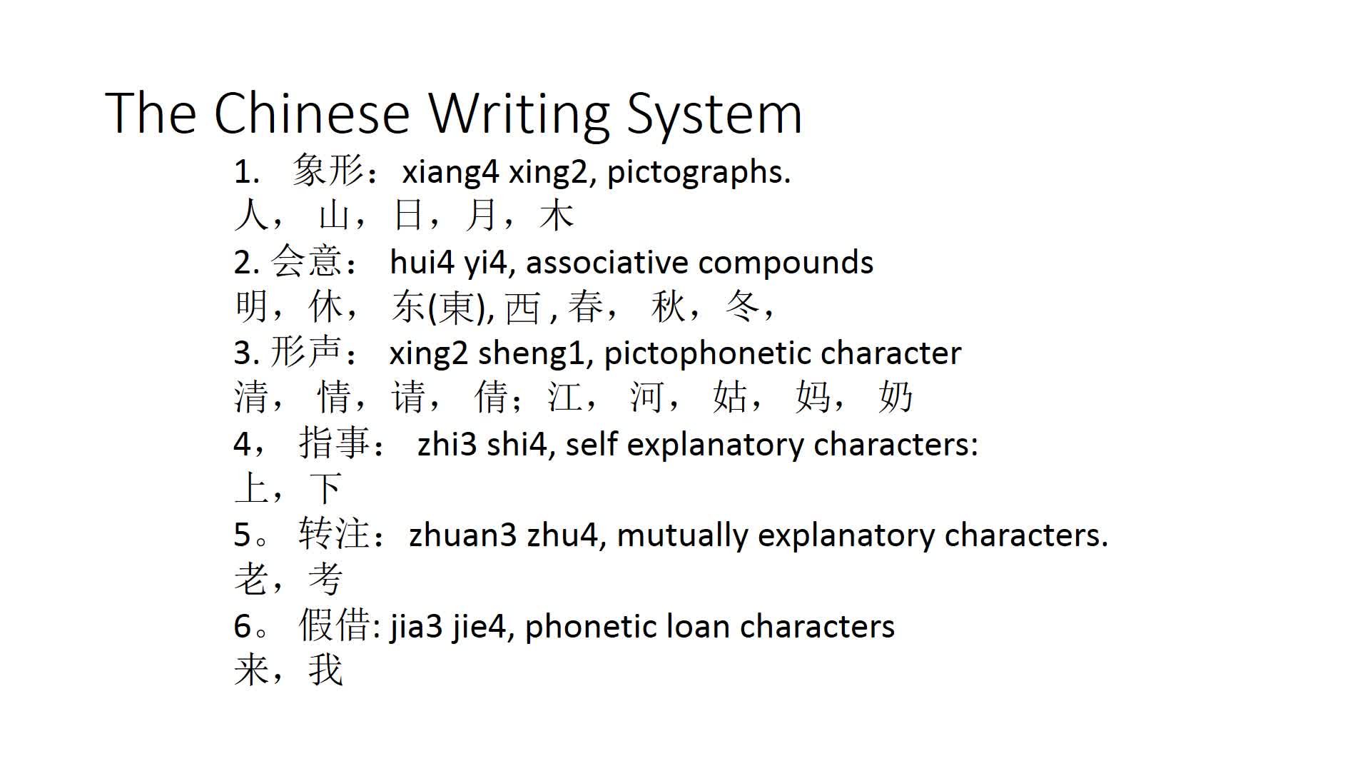 Mandarin Chinese: Introduction to Chinese writing system part 1 | Hong ...