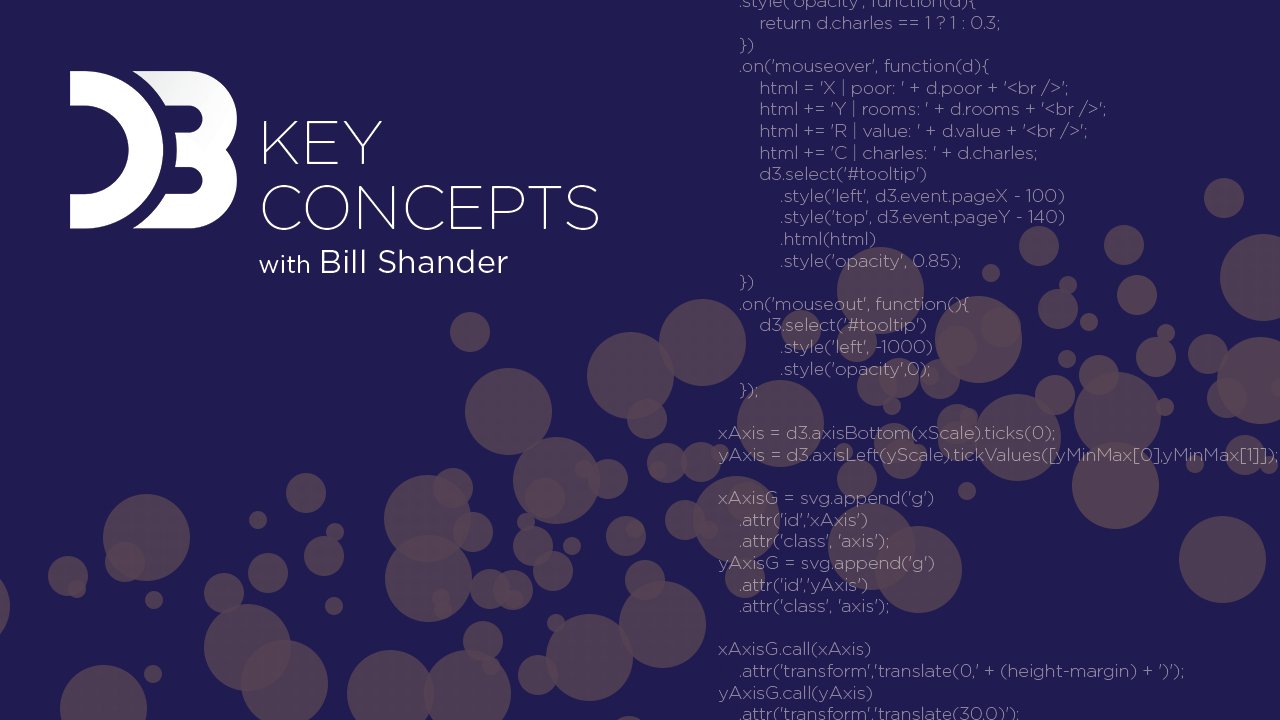 Interactive Data Visualization: Getting Started with D3.js - V4