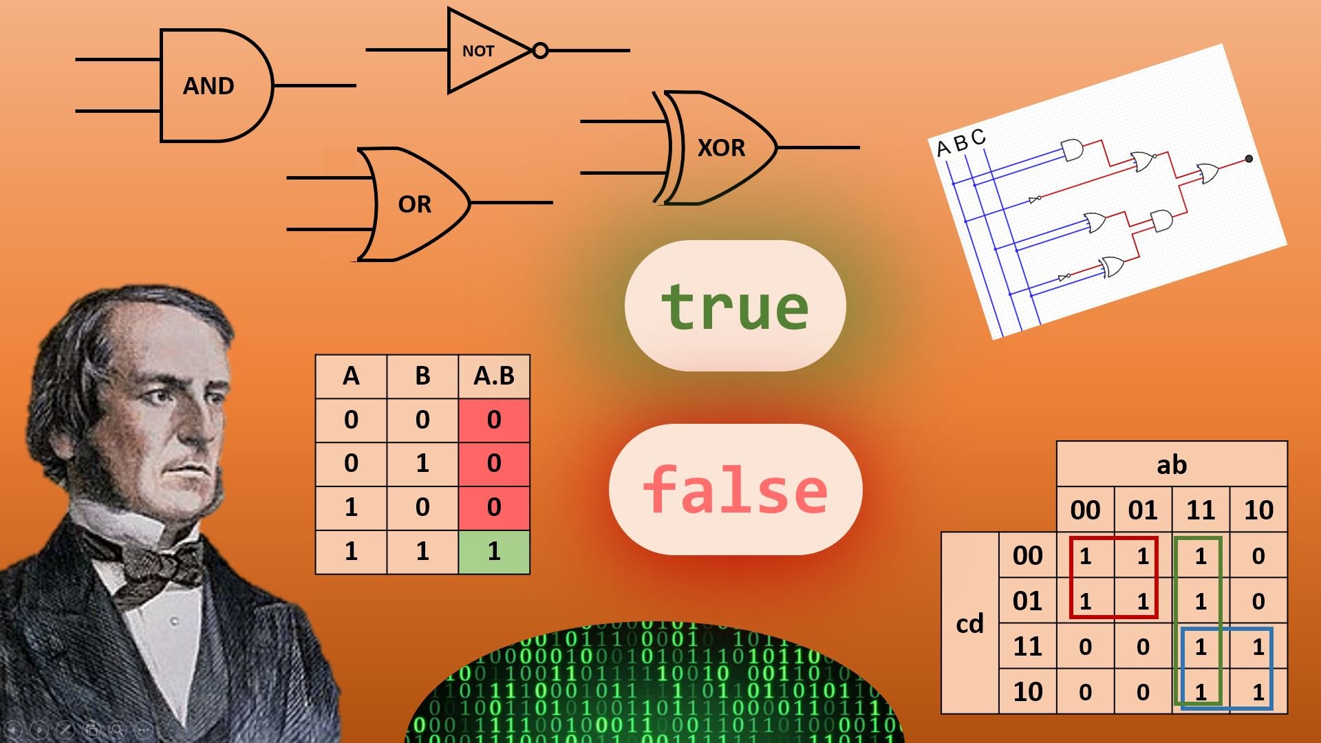 Boolean logic design and digital electronics | Inside Code | Skillshare