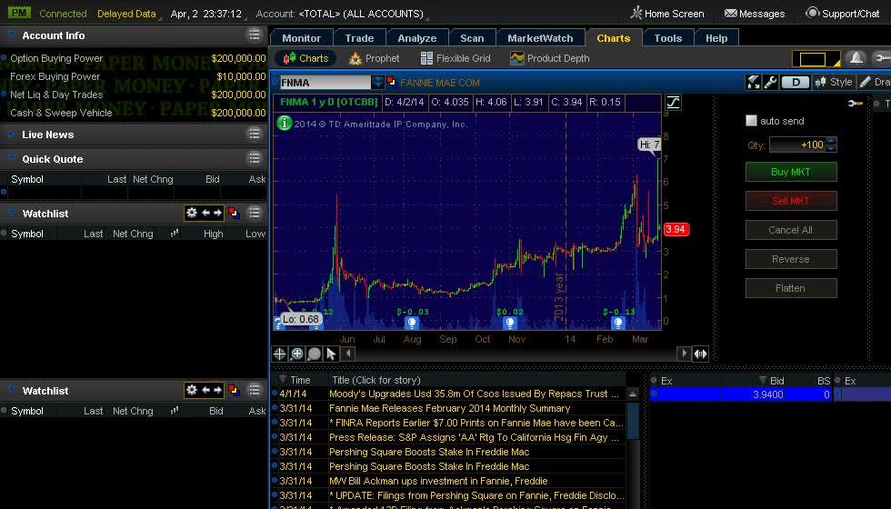 How To Start Trading Penny Stocks In 10 Easy Steps 2019 Mubarak Shah