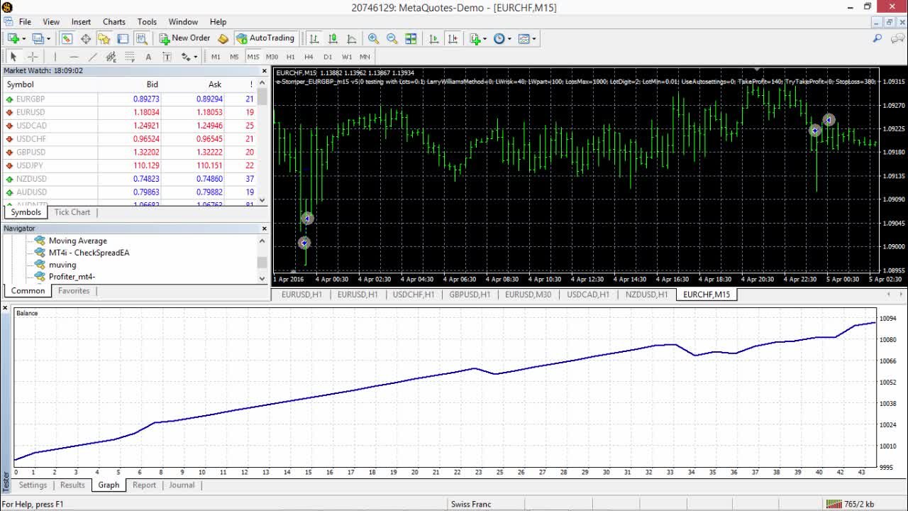  Forex Trading How To Optimize Expert Advisors in MT4 
