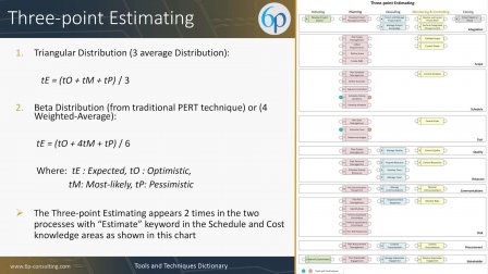 Pmp Itto 3 Tools And Techniques Dictionary Pmbok V6 Leithy Mohamed Leithy Skillshare