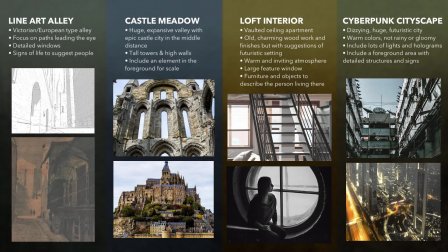 Concept Art Architecture Design And Paint Stunning Cityscapes Hardy Fowler Skillshare