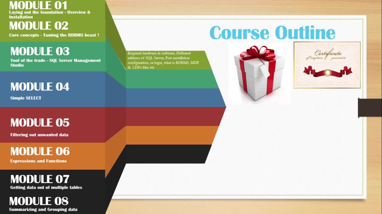 SQL Server 101 : Microsoft SQL Server for Absolute Beginners | R Kahn |  Skillshare