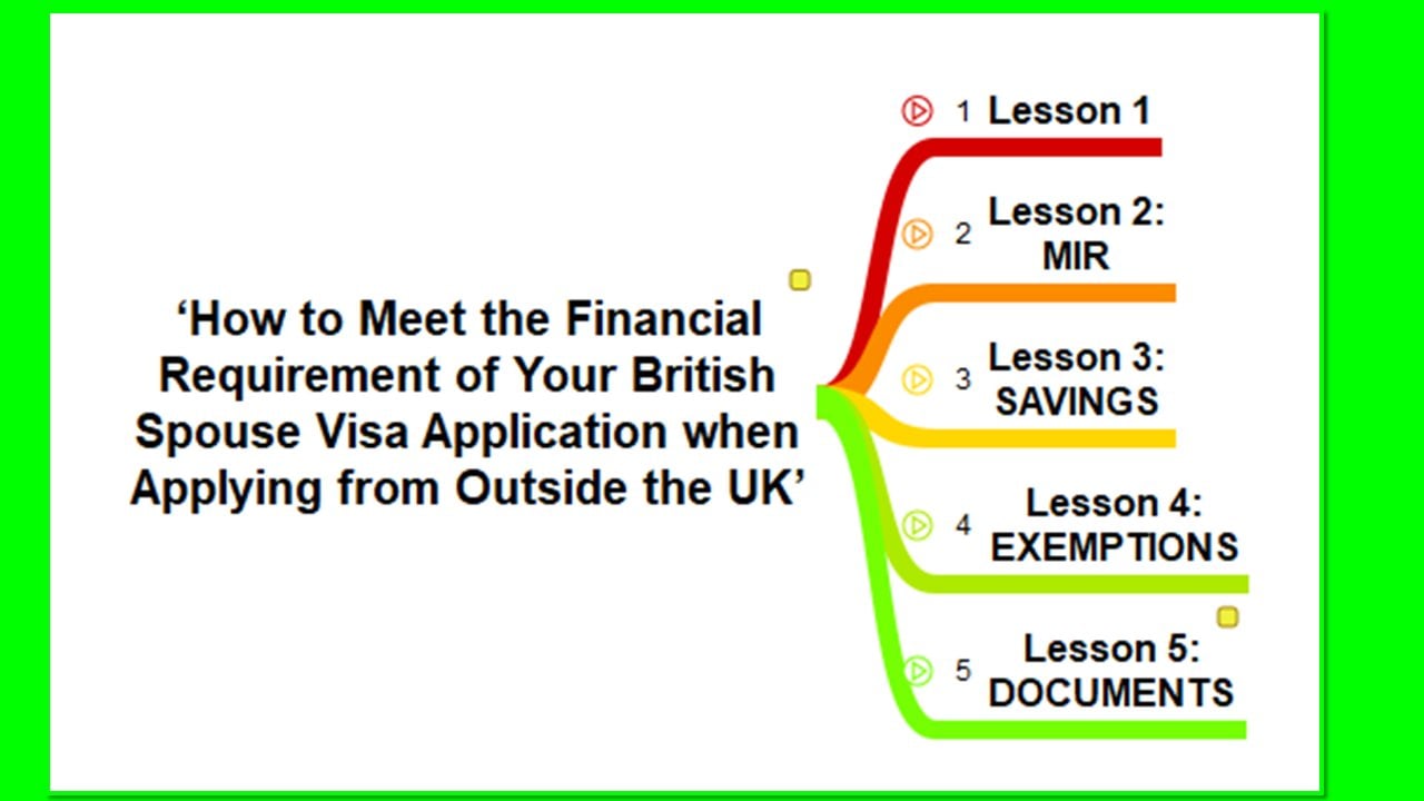 how-to-meet-the-financial-requirement-of-your-british-spouse-visa-application-when-applying