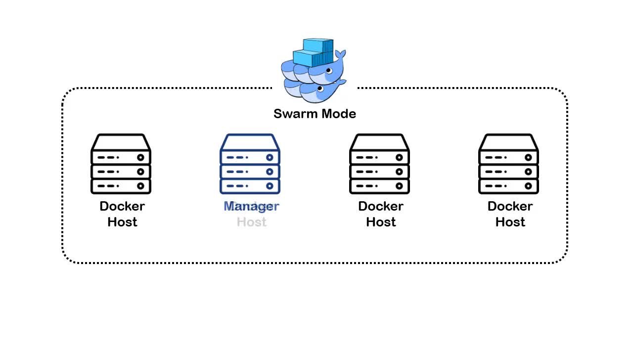 Kubernetes and Docker: The Container Masterclass | Cerulean Canvas |  Skillshare