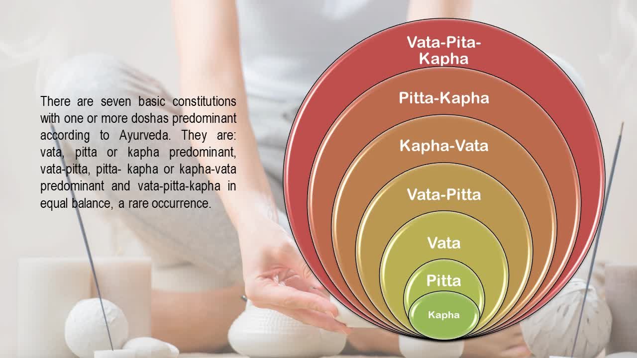 Ayurvedic Detox Panchakarma Methods Five Fold Anti Ageing Body