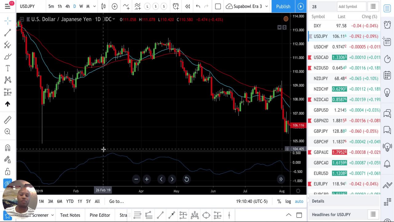 forex course, other, skillshare course,