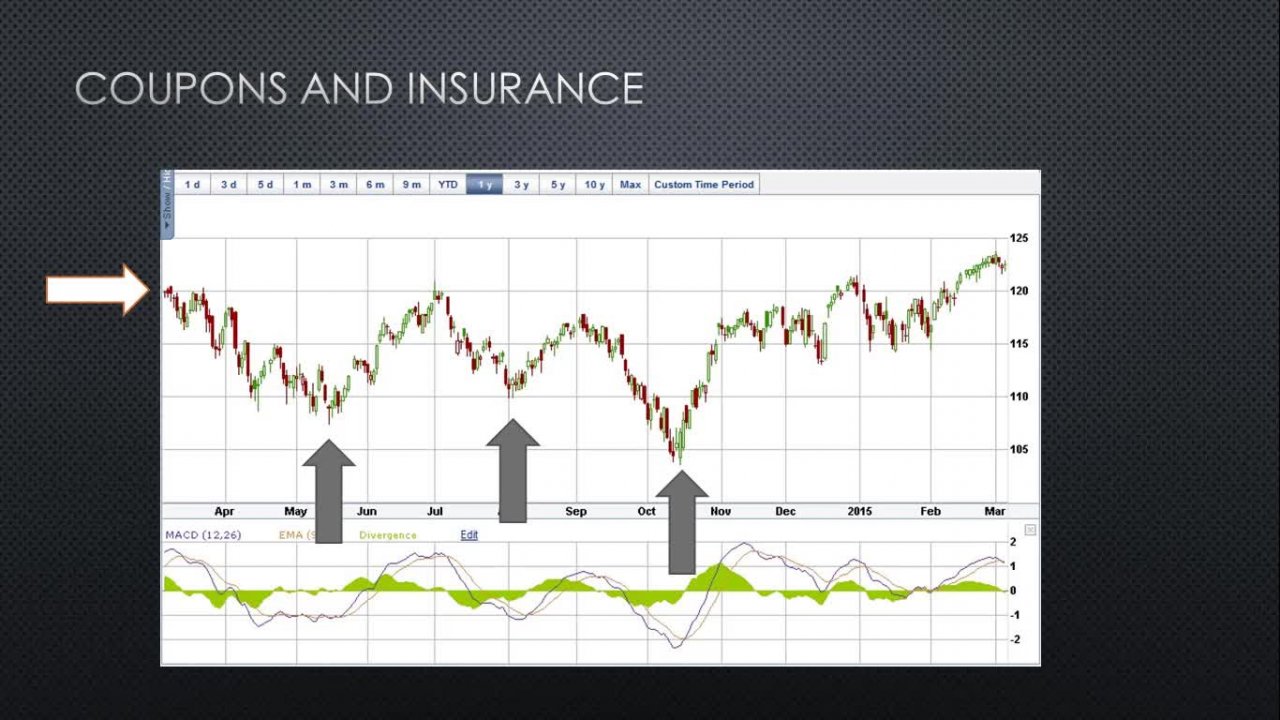 Beginners Stock Option Trading High Probability Profit Trades. 