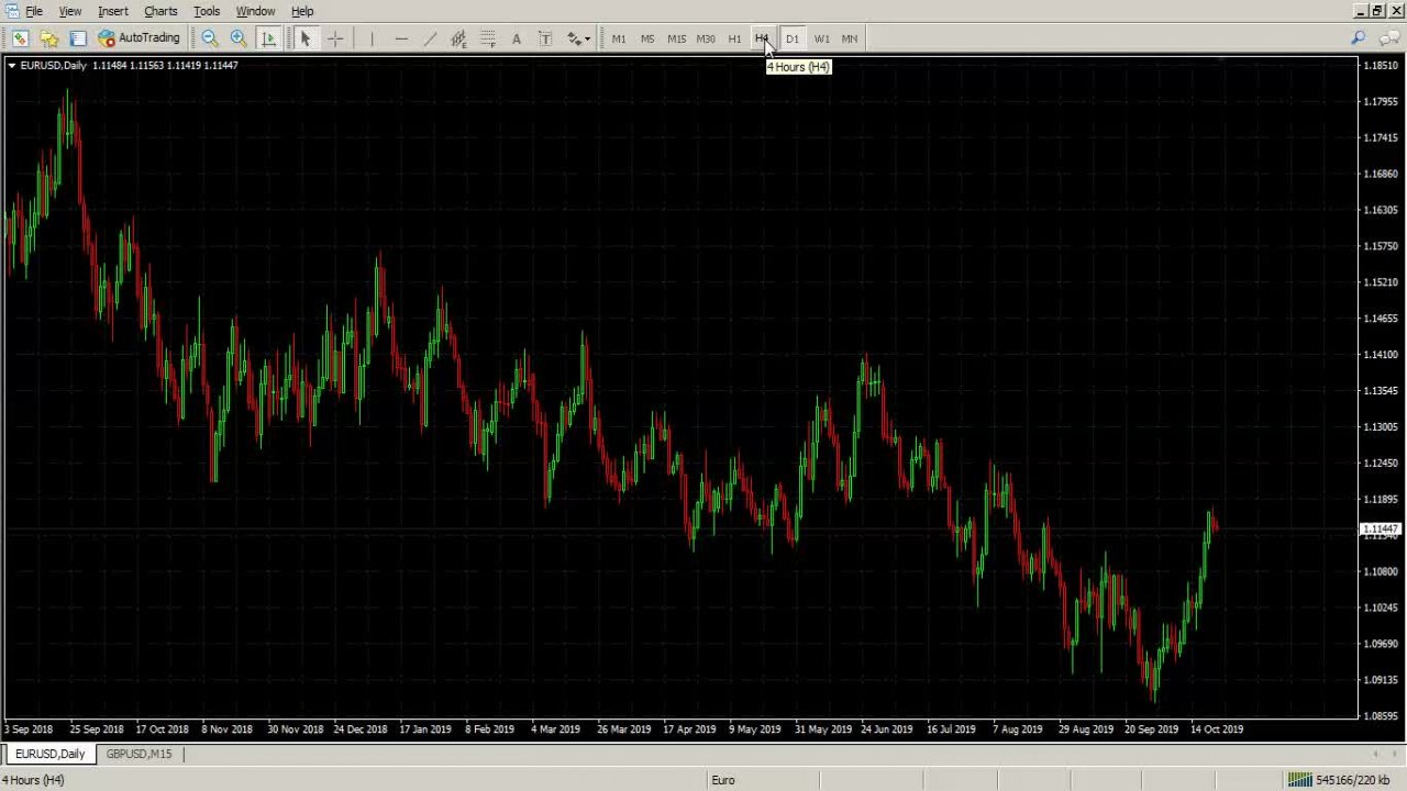 Forex Strategy - Day Trading 