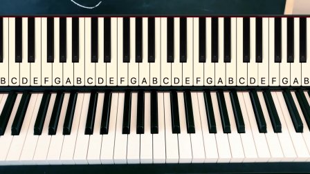 Learn Piano Basics In 50 Minutes Piano Crash Course Mark Piano De Heide Skillshare