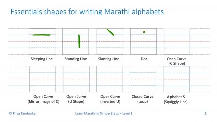 learn marathi in simple steps level 1 priya t skillshare