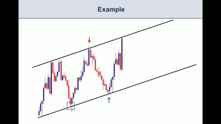 skillshare binary option